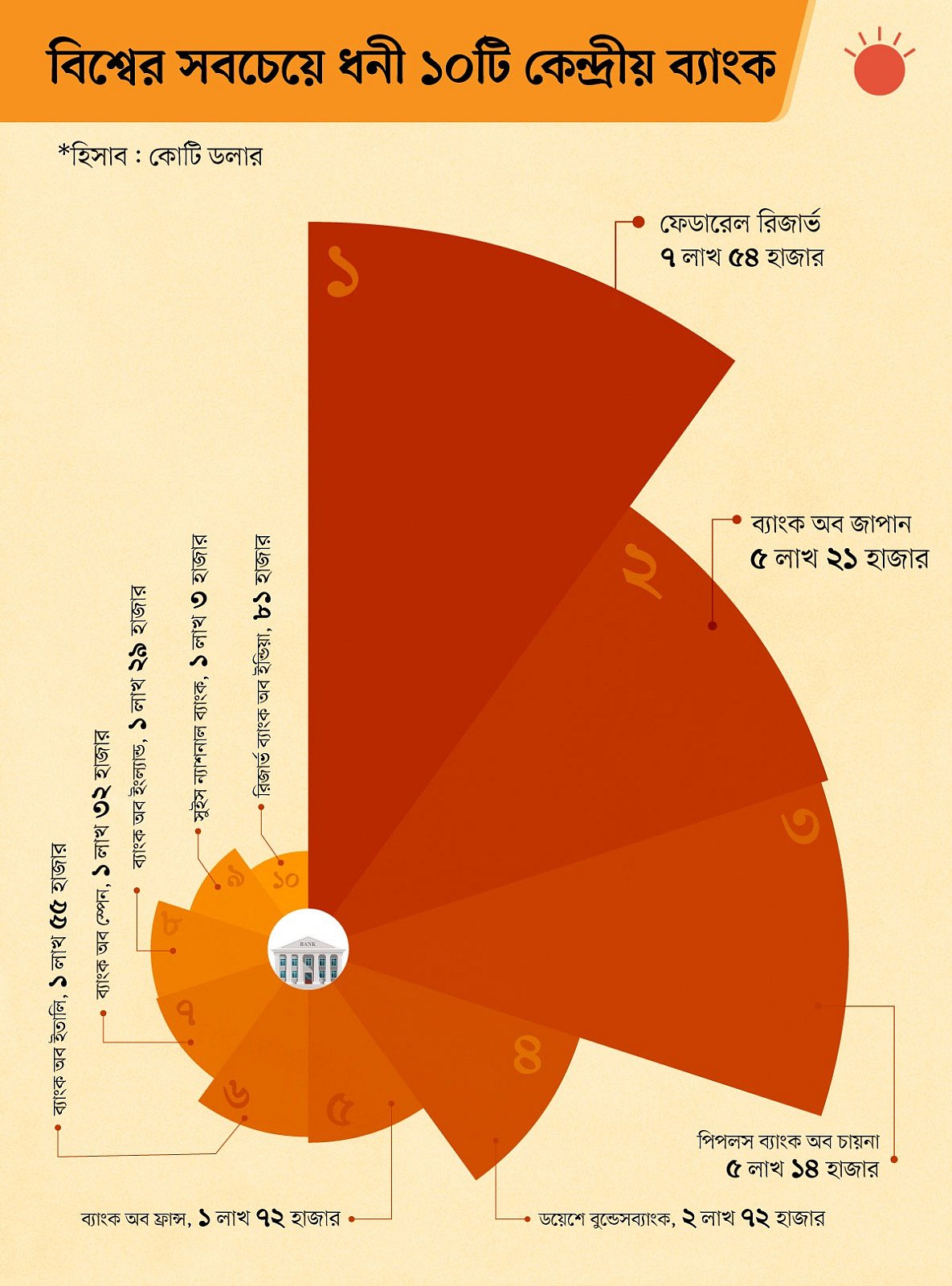গ্রাফিক্স: মাহাফুজার রহমান