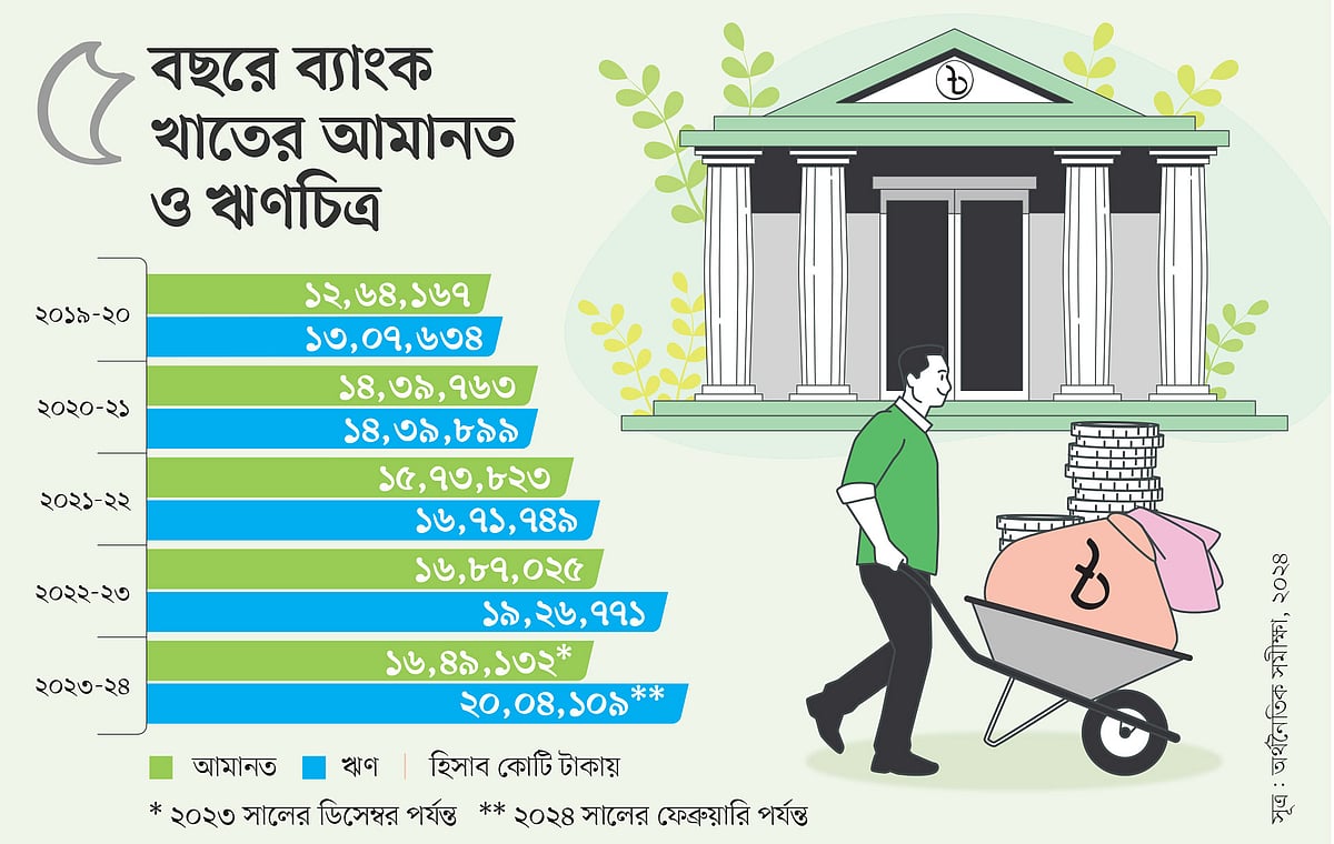 প্রথম আলো
