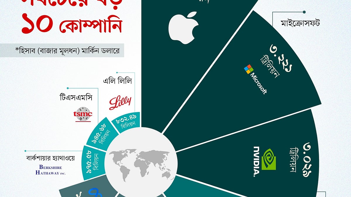 প্রথম আলো 