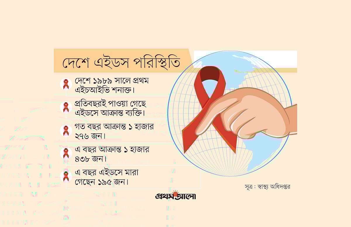 প্রথম আলো