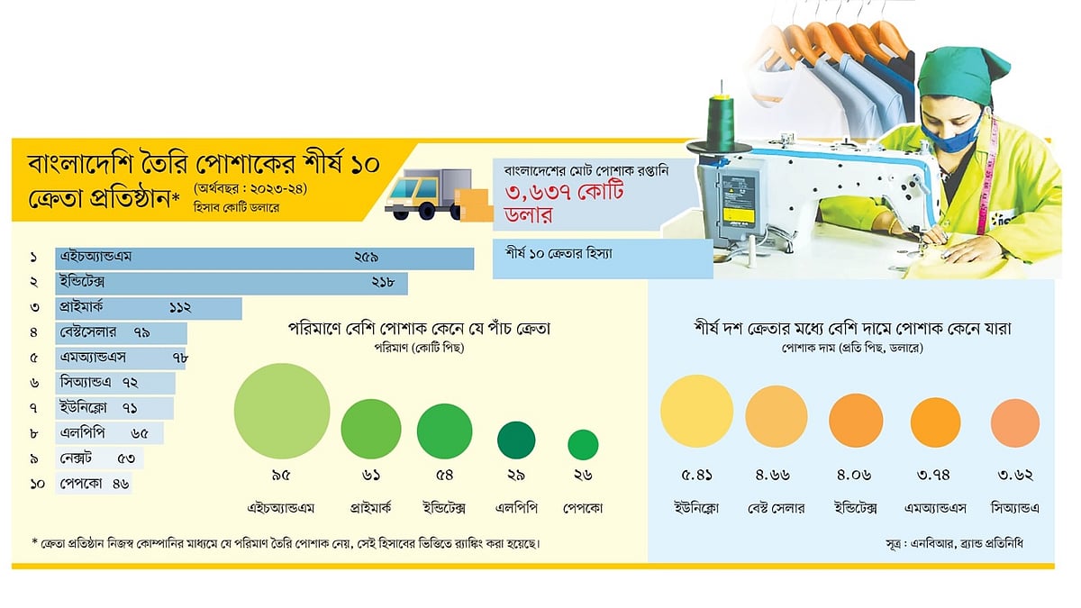 গ্রাফিকস: প্রথম আলো