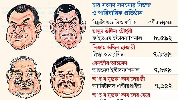 প্রথম আলোতে গত বছরের ৩০মে ‘“চক্রে” ঢুকে চার সংসদ সদস্যের ব্যবসা রমরমা’ শিরোনামে সংবাদ প্রকাশিত হয়।
