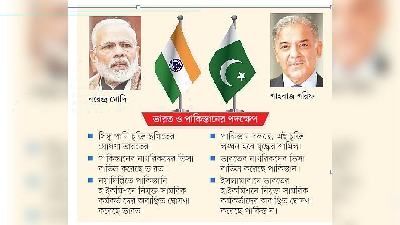 পাল্টাপাল্টি পদক্ষেপে ভারত-পাকিস্তান উত্তেজনা