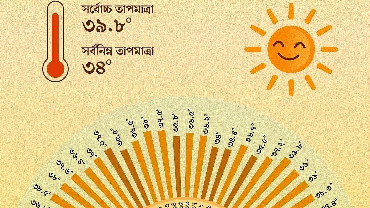 গ্রাফিকস: মাহাফুজার রহমান