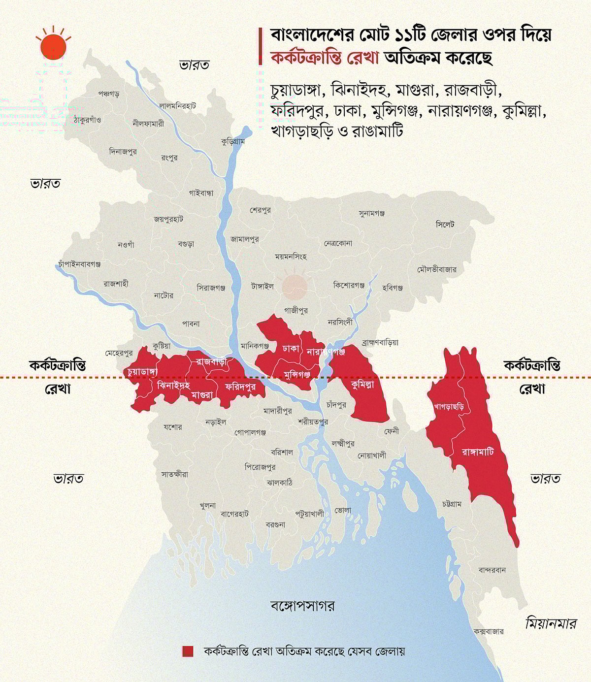 গ্রাফিকস: মাহাফুজার রহমান