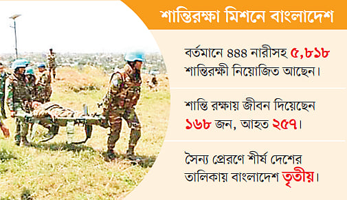 ১০ দেশে শান্তির পতাকা হাতে বাংলাদেশের শান্তিরক্ষীরা