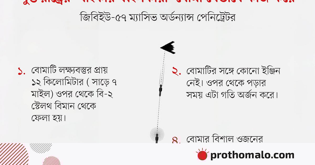 যুক্তরাষ্ট্র-জার্মানির অস্ত্র নিয়ে
১৪ কার্গো বিমান ইসরায়েলে
