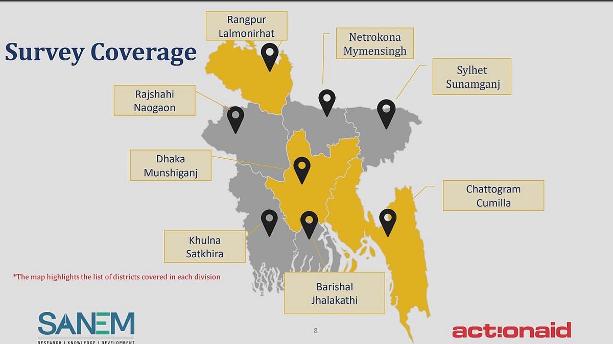 ছবি: জরিপ প্রতিবেদন থেকে নেওয়া