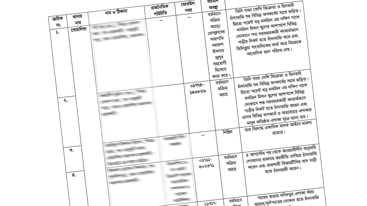 ছবি: প্রথম আলো