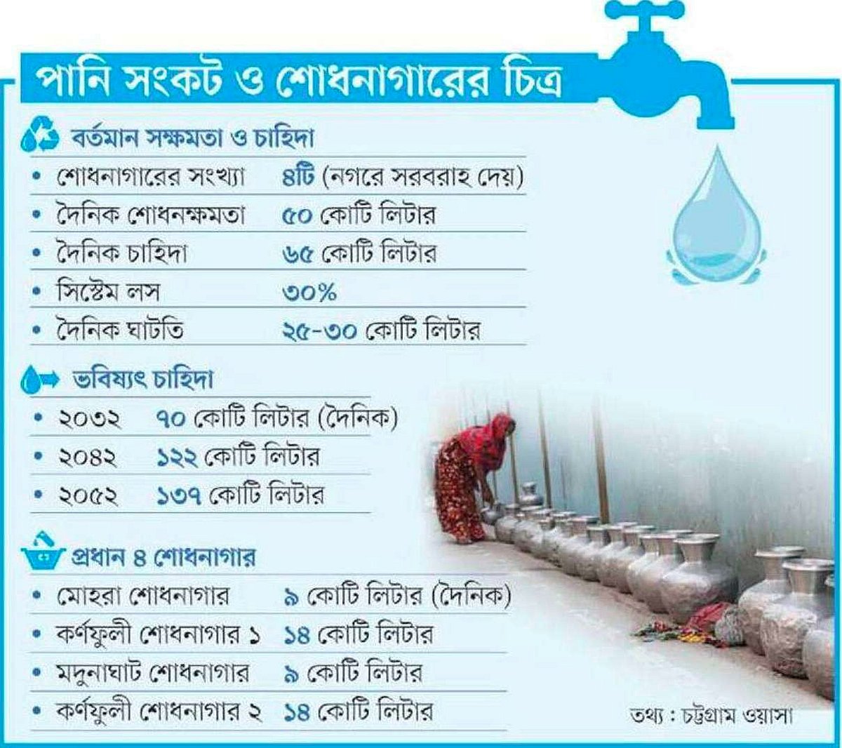 গ্রাফিকস: নূর–ই–ইলাহী