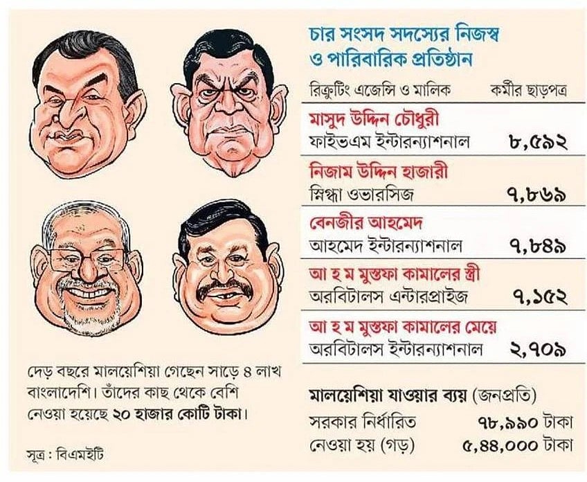 প্রথম আলোতে গত ৩০মে  ‘“চক্রে” ঢুকে চার সংসদ সদস্যের ব্যবসা রমরমা’ 
শিরোনামে সংবাদ প্রকাশিত হয়