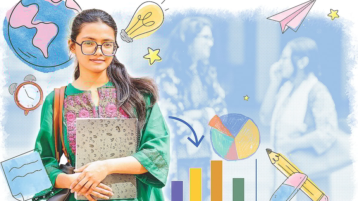 গ্রাফিকস: প্রথম আলো