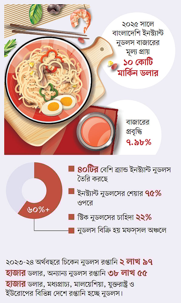 গ্রাফিকস: প্রথম আলো