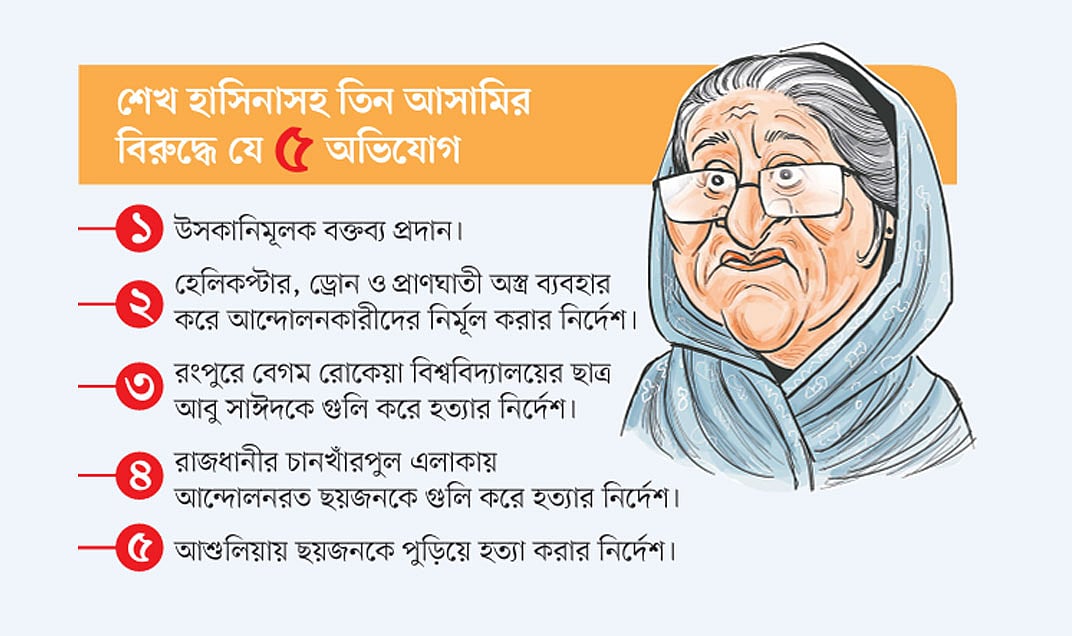 জুলাই হত্যাকাণ্ডের মামলায় ট্রাইব্যুনালের প্রথম রায় আজ 
