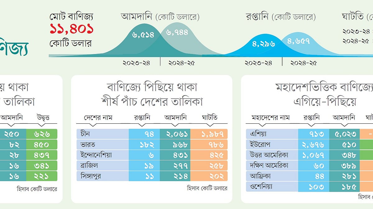 গ্রাফিকস: প্রথম আলো