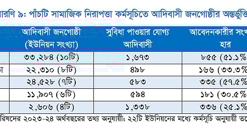 ছবি: টিআইবির সৌজন্যে