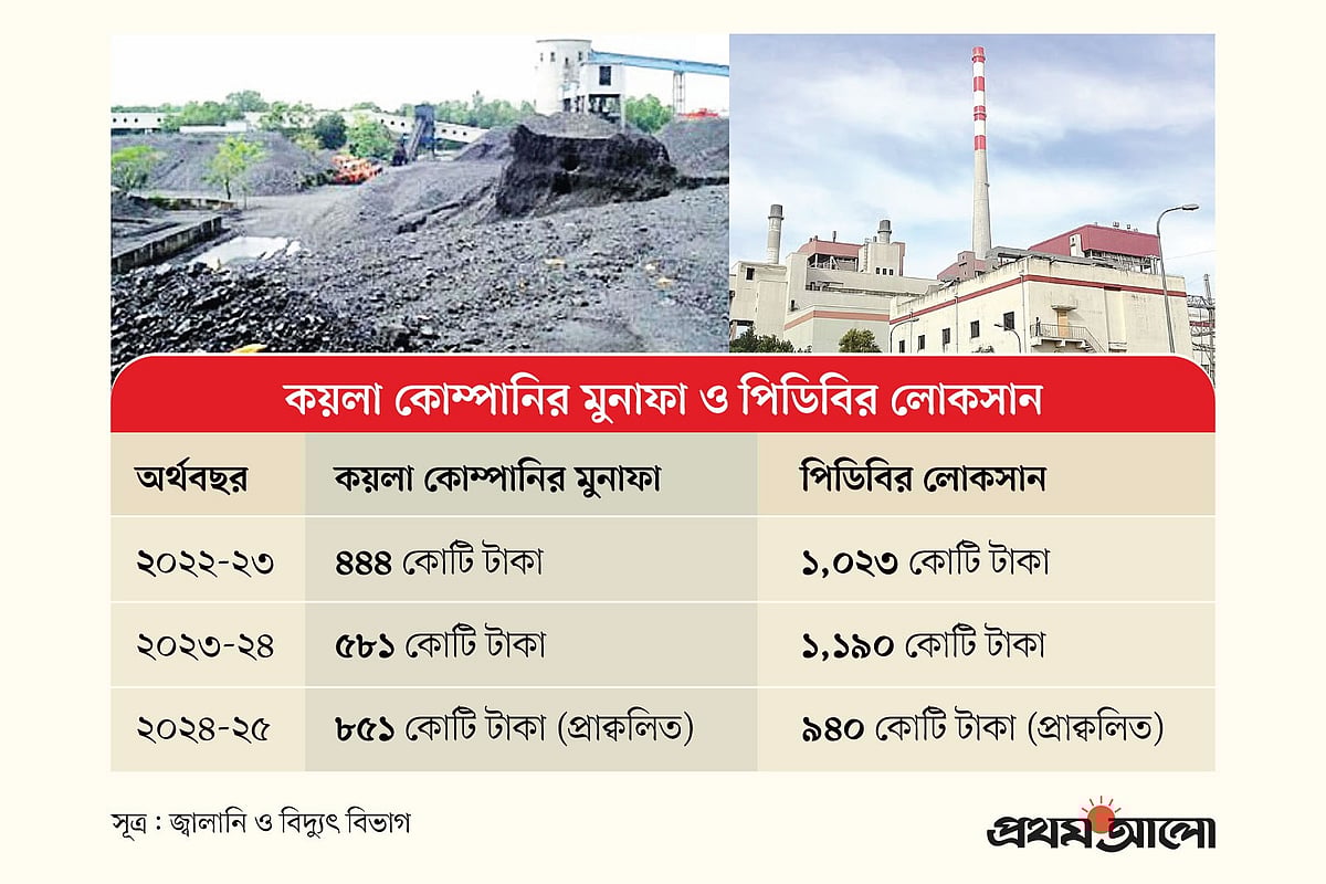 বড়পুকুরিয়ার কয়লা বিক্রি করে মুনাফা করছে খনি, কিনে লোকসানে বিদ্যুৎকেন্দ্র