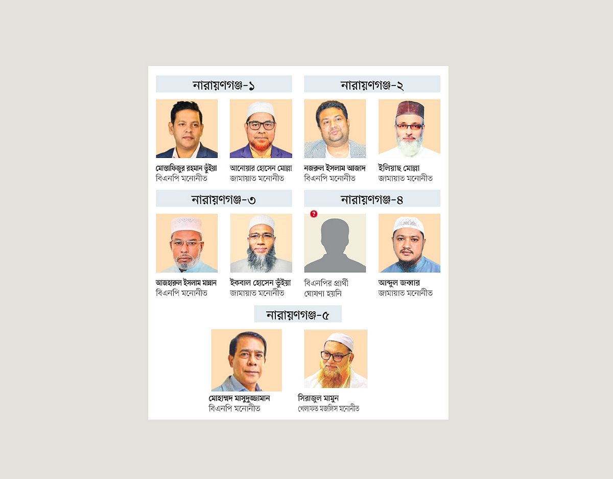 তফসিলের আগেই নির্বাচনী হাওয়া, বিভিন্ন দলের প্রার্থীরা আগেভাগেই মাঠে