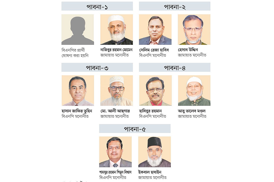 নিজামীর ছেলের আসনে প্রার্থী দেয়নি বিএনপি