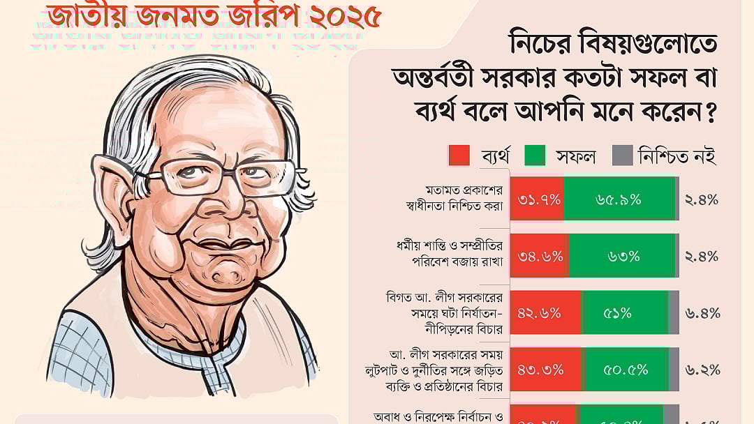 প্রথম আলো গ্রাফিকস