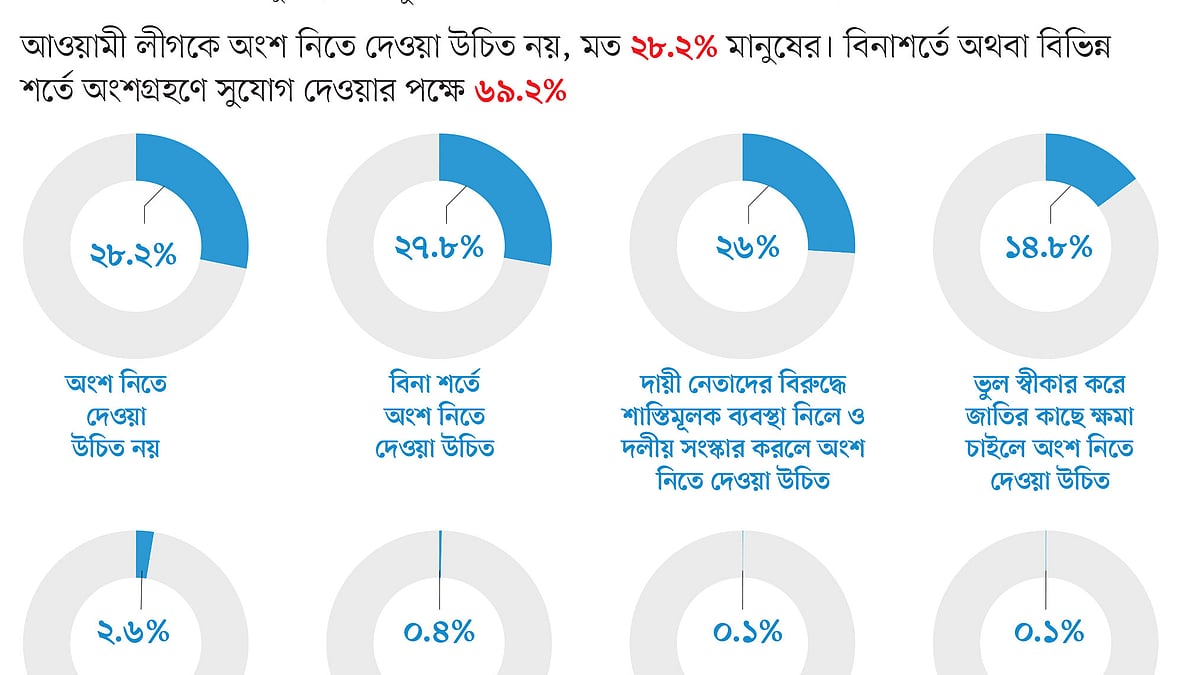 প্রথম আলো গ্রাফিকস