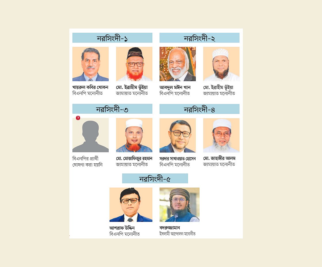 গ্রাম–ইউনিয়নে ঘুরে প্রার্থীদের গণসংযোগ, ‘সাড়া’ও পাচ্ছেন 