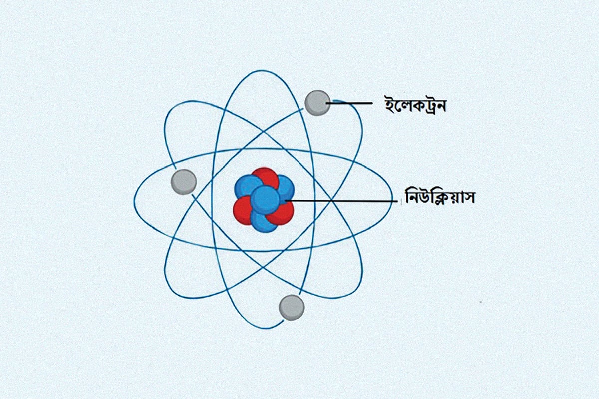 মনে রেখো পরমাণু কিন্তু বিভাজ্য
