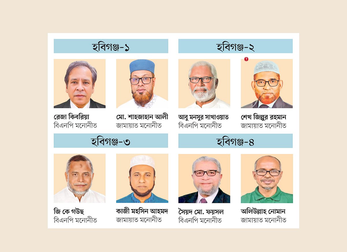 নানা কর্মসূচিতে অংশ নিচ্ছেন প্রার্থীরা, তবে আলোচনায় রেজা কিবরিয়া