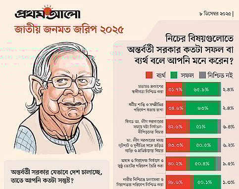 প্রথম আলোর জরিপ: সংখ্যার ভেতর চমক ও শঙ্কা