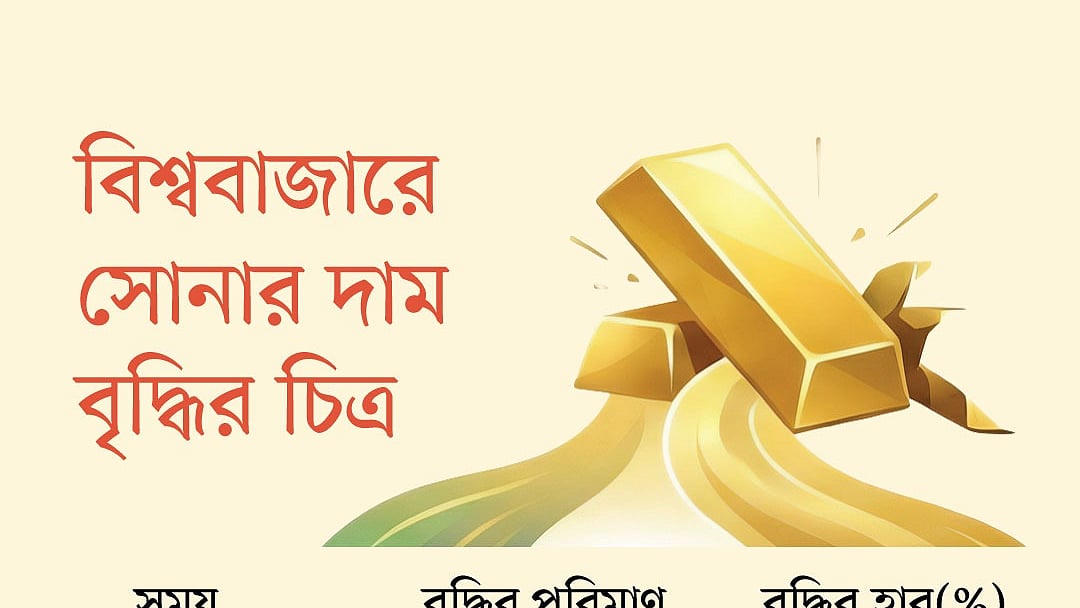 গ্রাফিকস: প্রথম আলো