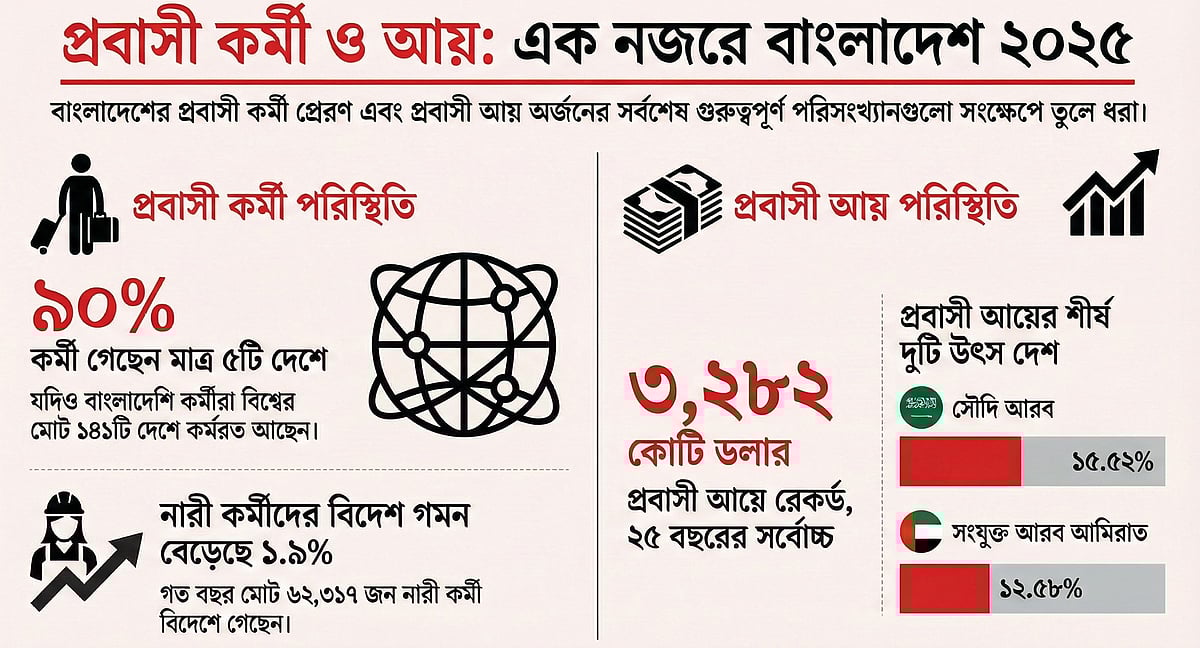 এআইয়ের সহায়তায় তৈরি