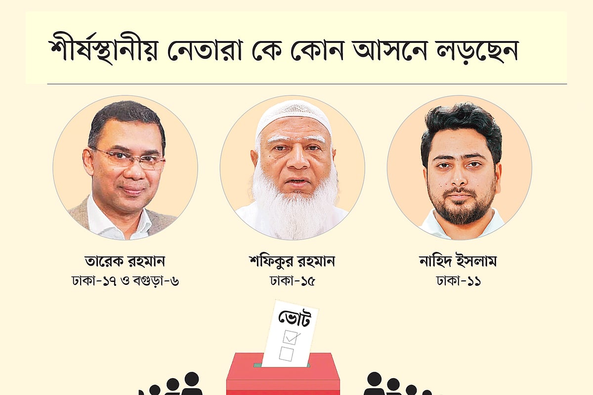 ত্রয়োদশ জাতীয় নির্বাচনে প্রতিদ্বন্দ্বিতায় দেড় হাজারের বেশি প্রার্থী