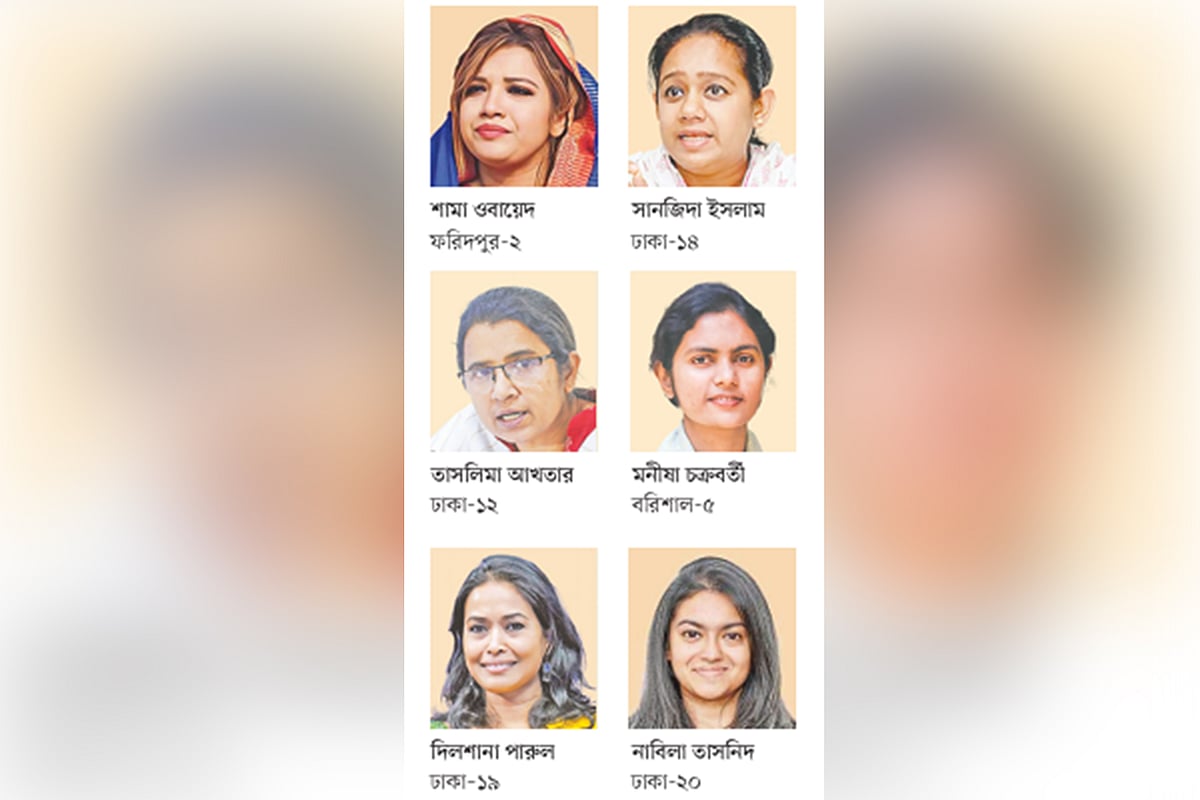 নারী প্রার্থী কম, দলগুলো কথা রাখেনি 