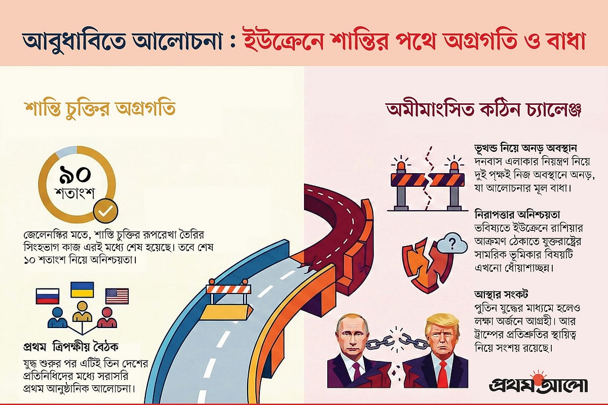 যুক্তরাষ্ট্র, রাশিয়া ও ইউক্রেনের প্রথম ত্রিপক্ষীয় বৈঠকে আদৌ কি কোনো ফল আসবে