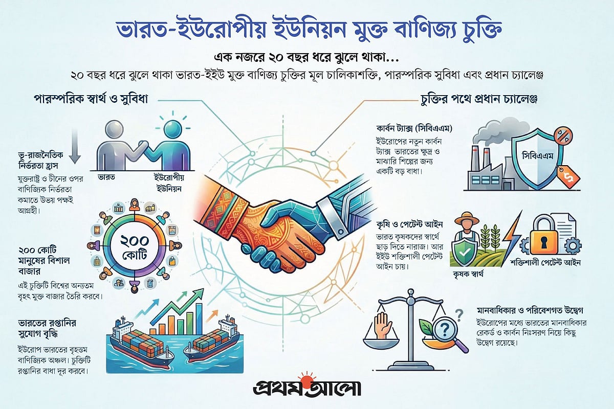 ট্রাম্পের শুল্ক হুমকির মুখেই কি ভারত ইইউর দিকে ঝুঁকছে