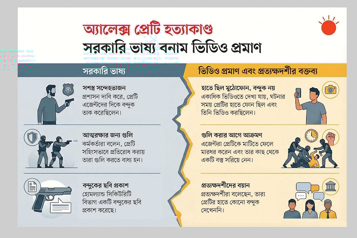 মিনিয়াপোলিসে নিহত প্রেটির হাতে বন্দুক না মোবাইল, কী বলছে ভিডিও