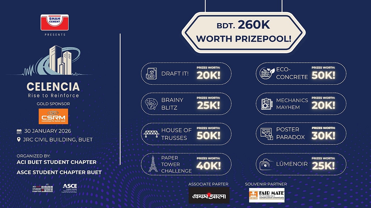  ২ লাখ ৬০ হাজার টাকা পুরস্কারমূল্যের সেলেনসিয়া: সিজন ১-এ সিভিল ইঞ্জিনিয়ারিংয়ের বিভিন্ন শাখায় শিক্ষার্থীদের বিশ্লেষণাত্মক দক্ষতা, প্রকৌশলগত ভিত্তি, সৃজনশীলতা ও সমস্যা সমাধান সক্ষমতা যাচাইয়ের লক্ষ্যে প্রতিযোগিতার আয়োজন করা হয়েছে।