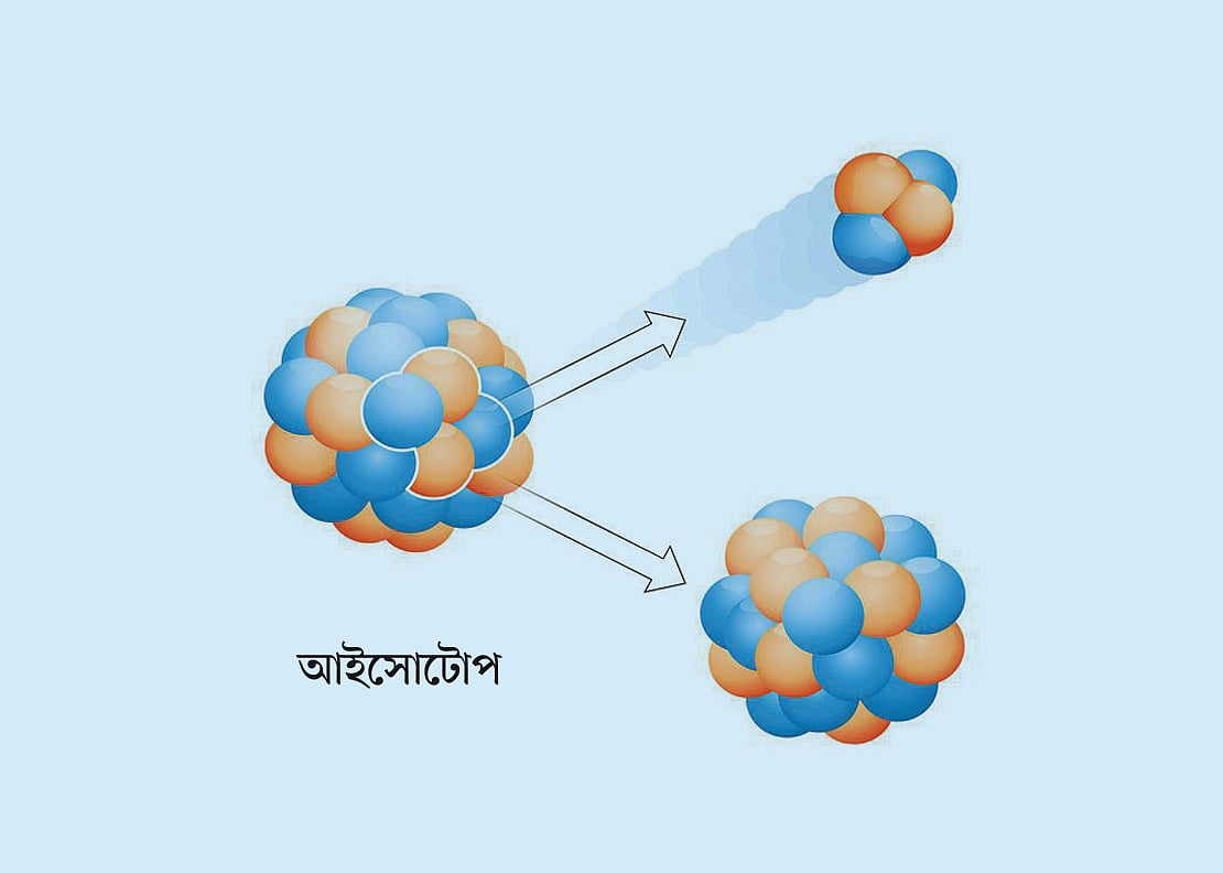 এসএসসি ২০২৬ রসায়ন—বহুনির্বাচনি প্রশ্ন: ইউরেনিয়াম একটি তেজস্ক্রিয় পদার্থ