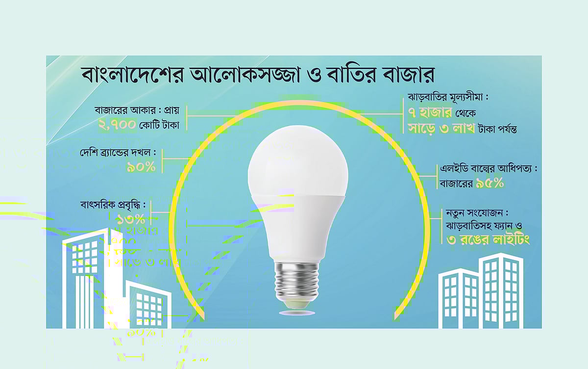 অন্দরসজ্জায় নান্দনিক আলো