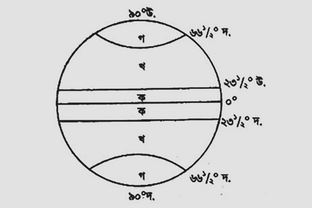 হিমমণ্ডল সারা বছরই বরফে আবৃত থাকে