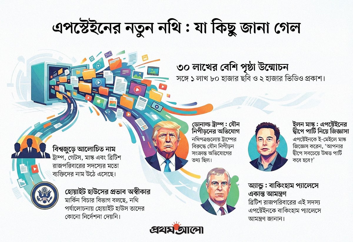 যৌন নিপীড়ক এপস্টেইনের নতুন নথি প্রকাশ, আবার এল ট্রাম্প, গেটস, মাস্কদের নাম