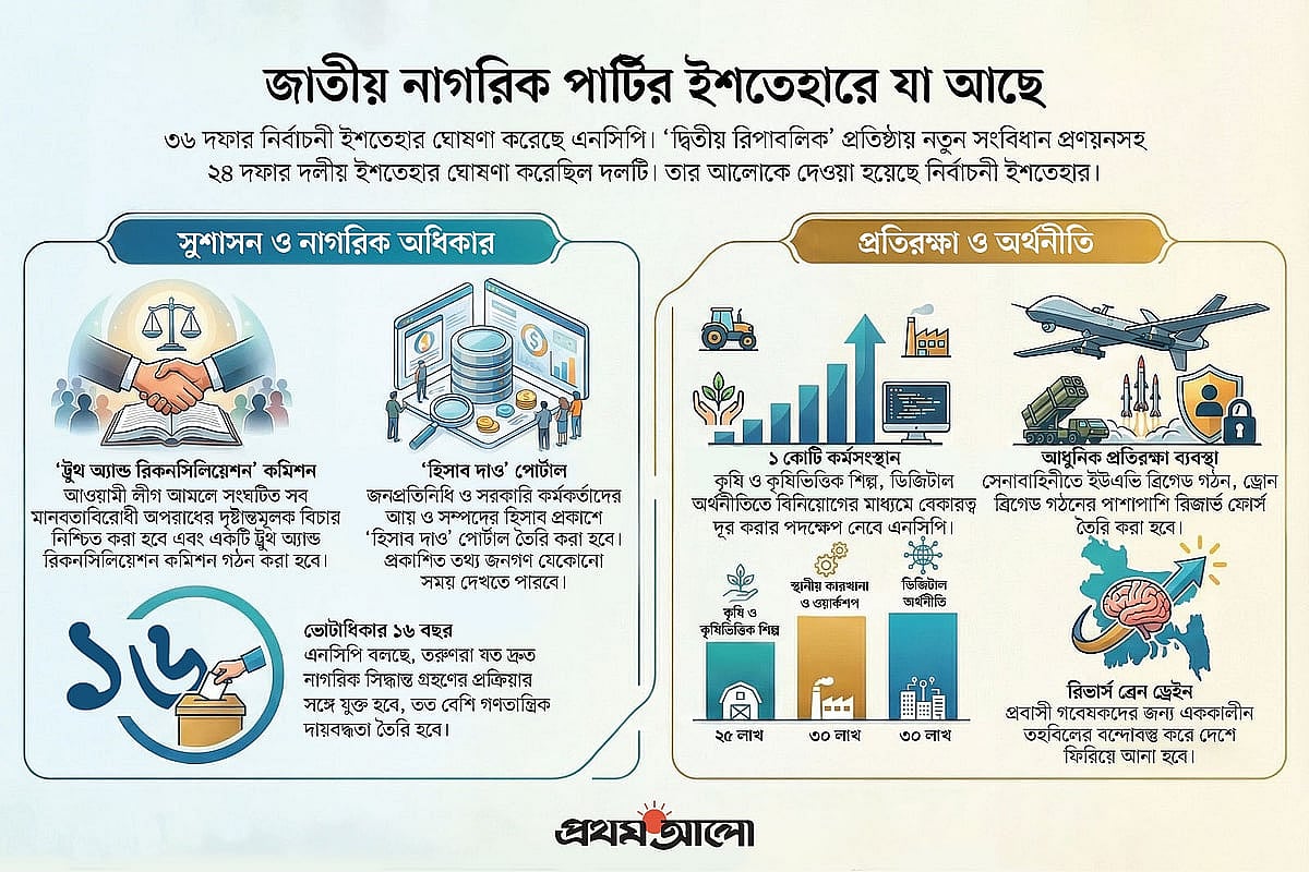 এনসিপির ইশতেহারে নতুন কী কী আছে