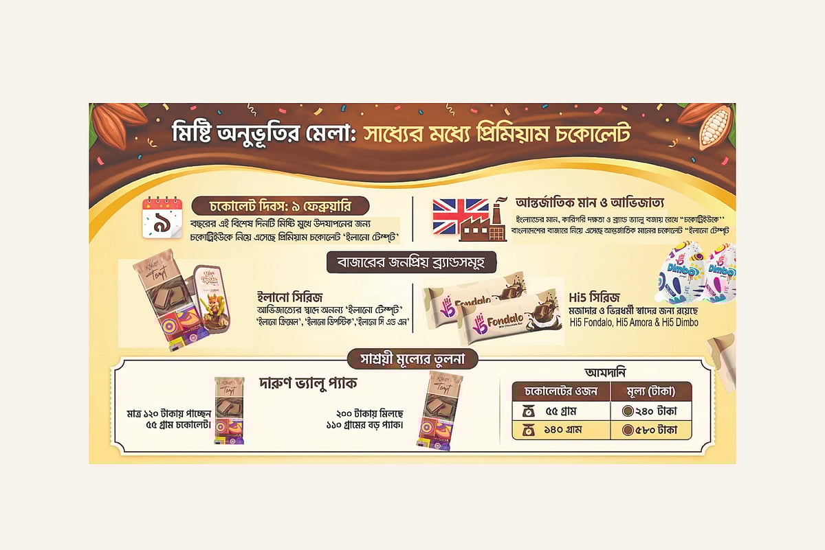 ভালবাসার মিষ্টতা যখন ইলানো টেম্প্‌ট-এ