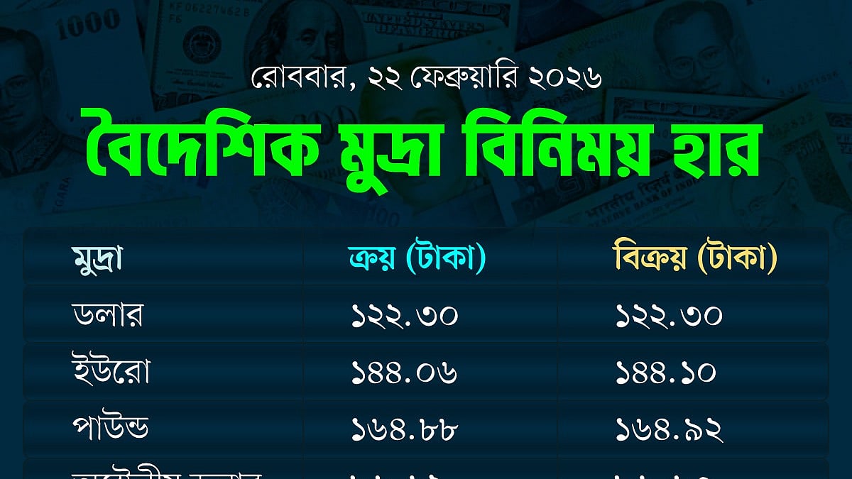 গ্রাফিকস: প্রথম আলো