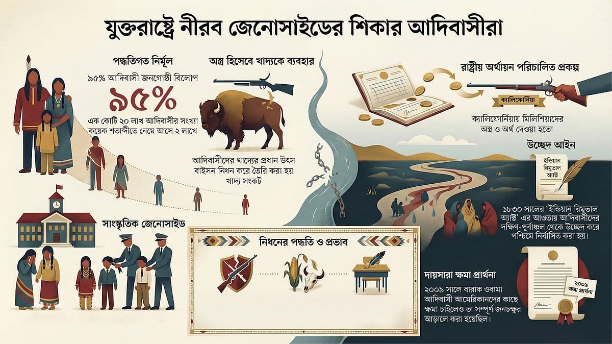 প্রথম আলো গ্রাফিকস