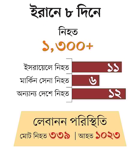 যুদ্ধের অষ্টম দিনে কী হলো