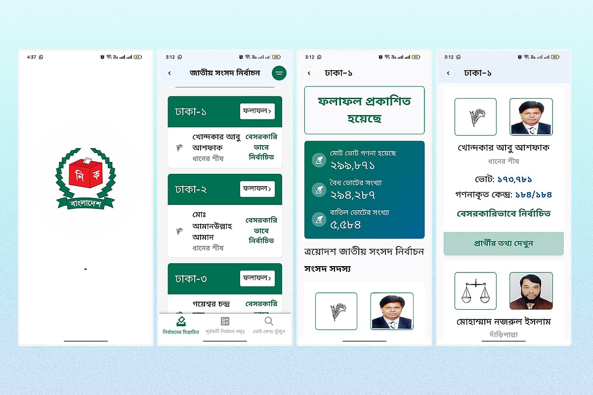 নির্বাচন শেষ হলেও তথ্য হালনাগাদে দুর্বলতা