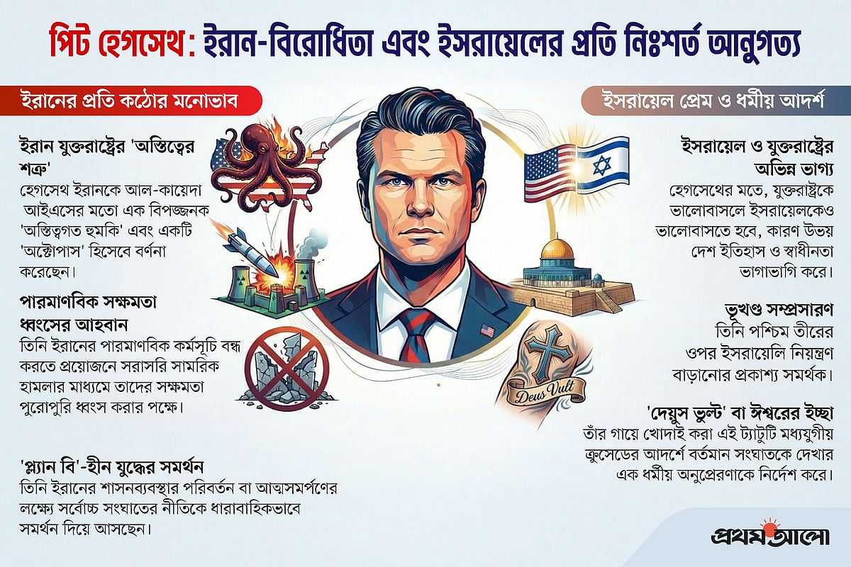 চরম ইরানবিদ্বেষী ও ইসরায়েলের অনুগত একজন হেগসেথ এখন মার্কিন প্রতিরক্ষামন্ত্রী
