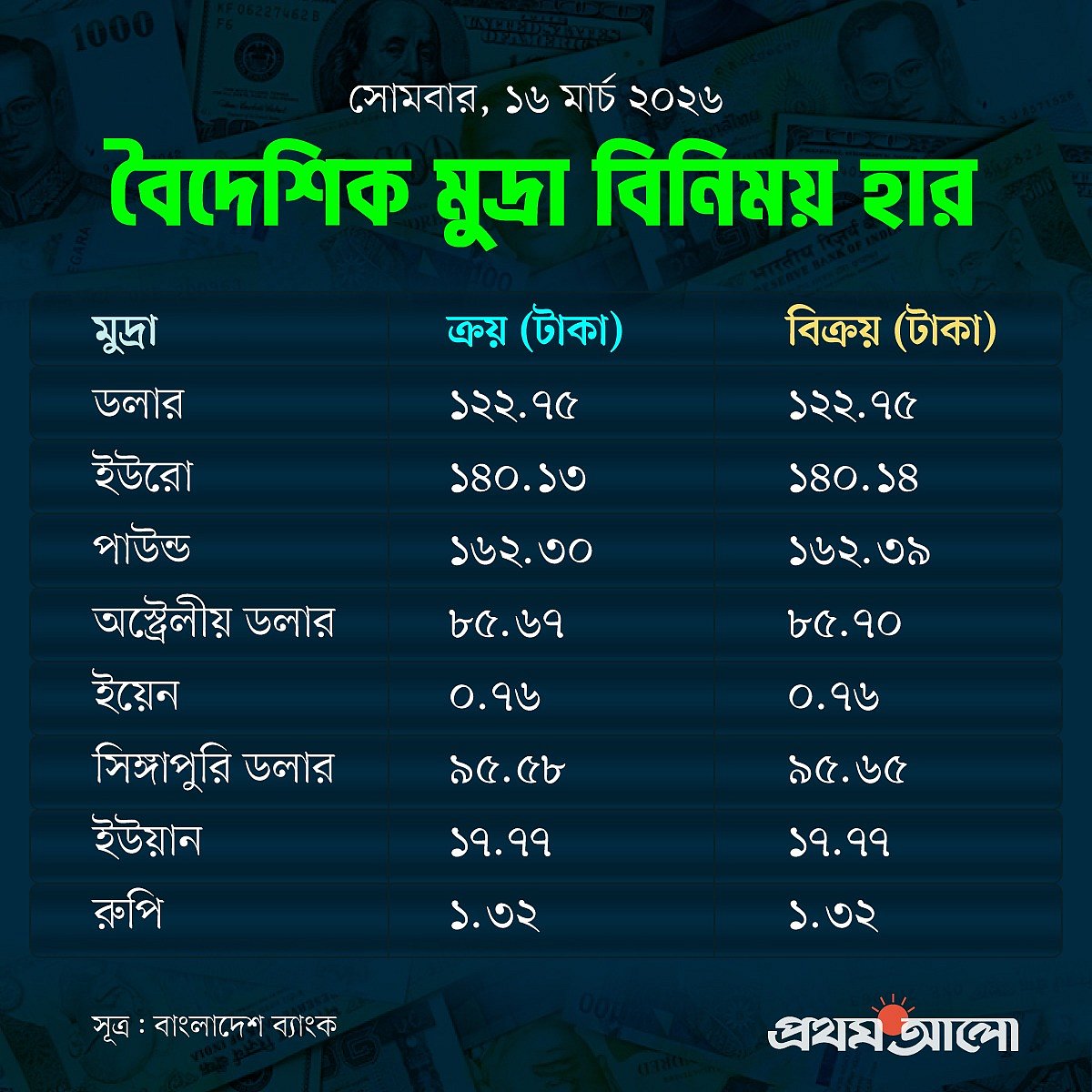 প্রথম আলো গ্রাফিকস