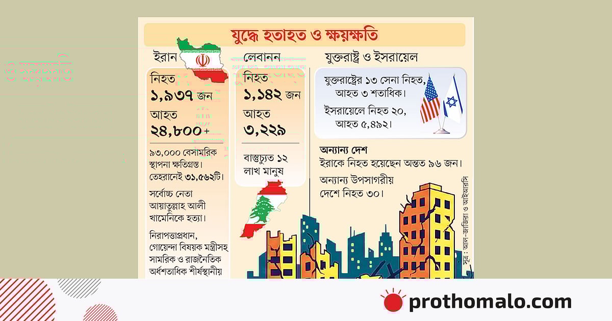 এক মাস ধরে চলা যুদ্ধ
আরও বিস্তৃত হলো এক মাস ধরে চলা যুদ্ধ
আরও বিস্তৃত হলো